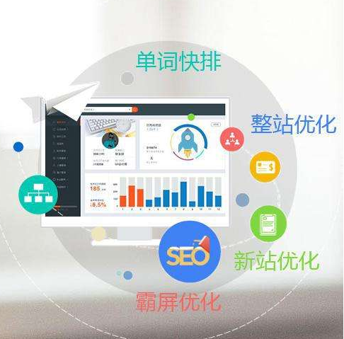 企業(yè)站使用快排優(yōu)化策略是否合適？