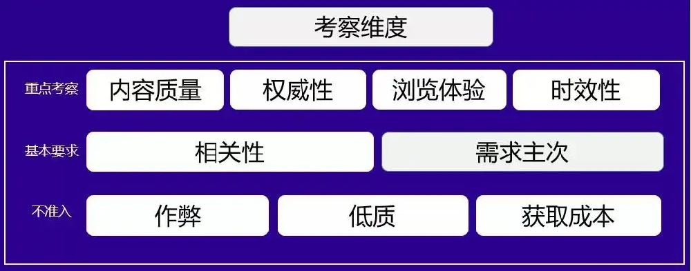 如何讓百度喜歡你的站點(diǎn)？