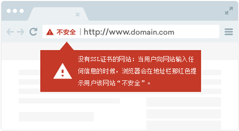 網(wǎng)站未部署安裝SSL證書會(huì)有哪些安全問題？
