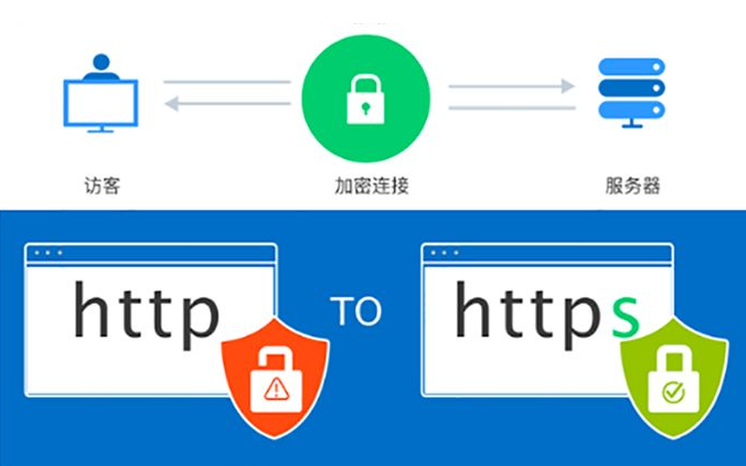 網(wǎng)站流量劫持是什么，如何防止網(wǎng)站流量被劫持