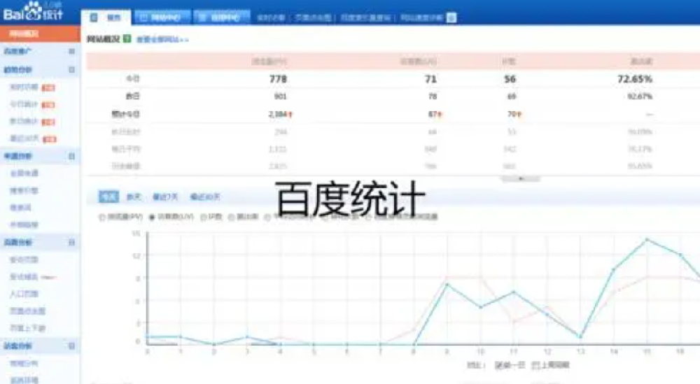 百度統(tǒng)計(jì)安裝后未顯示數(shù)據(jù)咋處理？