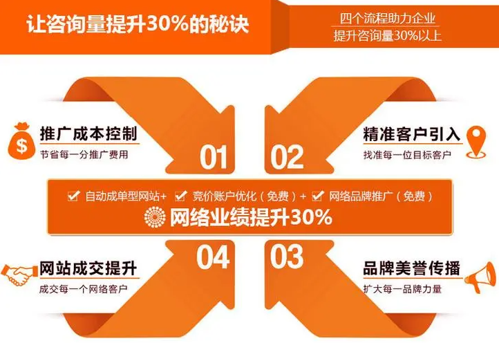 百度競(jìng)價(jià)推廣運(yùn)營(yíng)實(shí)戰(zhàn)攻略，讓你在競(jìng)爭(zhēng)中脫穎而出！