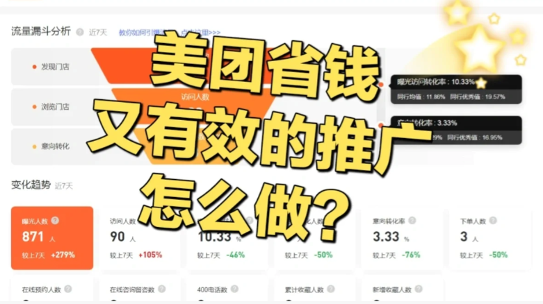 美團(tuán)點評商家必看之推廣通投放常見問題解析！