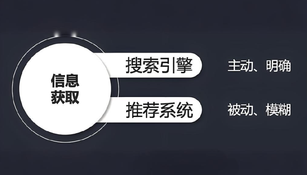 為什么同個(gè)網(wǎng)站在不同搜索引擎的結(jié)果不一樣？