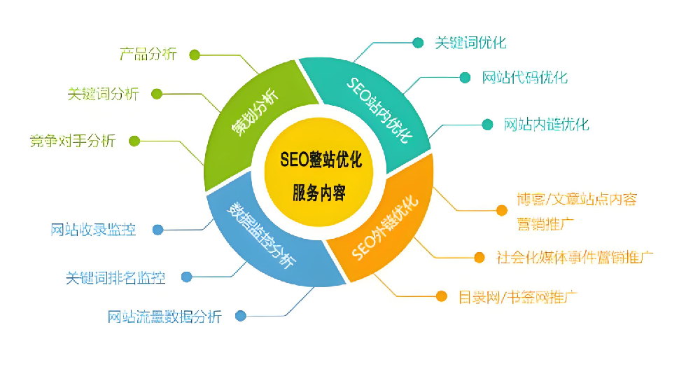 如何做好SEO準(zhǔn)備工作，實(shí)現(xiàn)業(yè)務(wù)增長(zhǎng)？
