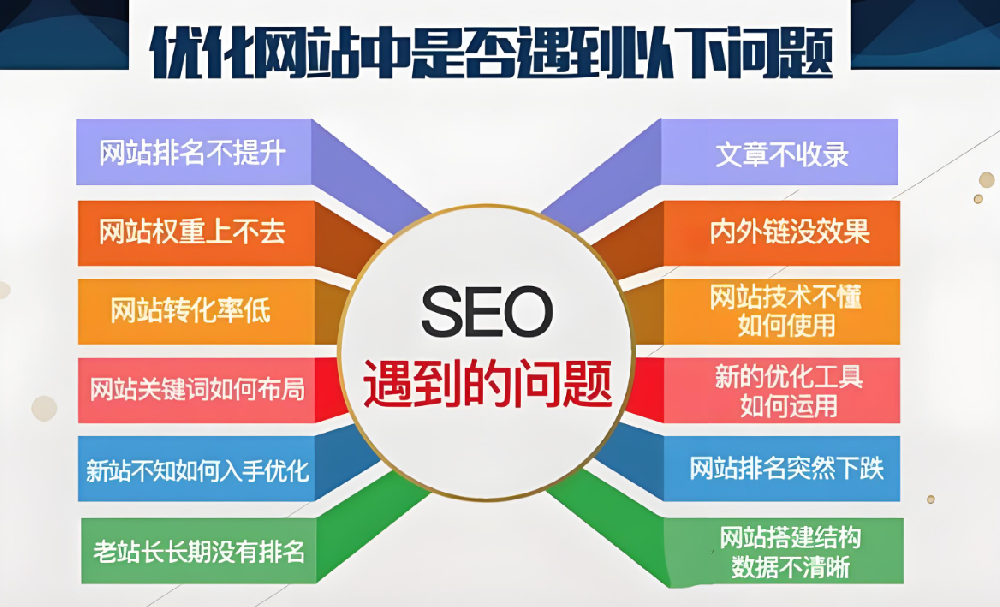 企業(yè)網(wǎng)站關(guān)鍵詞優(yōu)化要注意哪些方面？