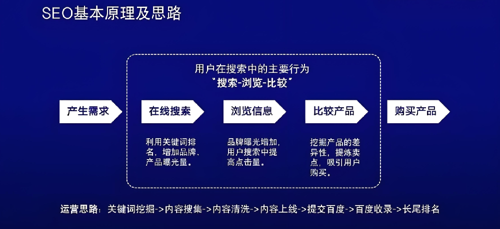 AI浪潮之下，國內(nèi)SEO將面臨“寒冬”還是迎來“復興”？