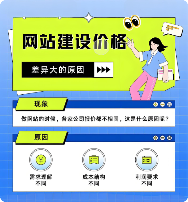 面對網(wǎng)站建設(shè)報(bào)價(jià)亂局，企業(yè)如何精準(zhǔn)避雷？