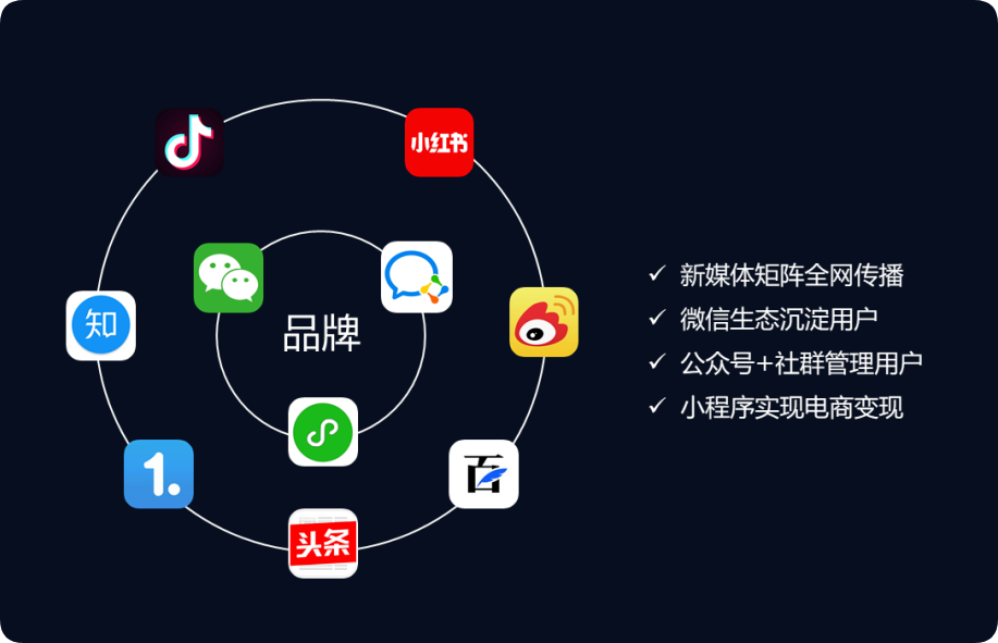 企業(yè)新媒體“社交四件套”，你配齊了嗎？