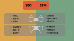 是什么原因?qū)е缕髽I(yè)不愿做網(wǎng)站SEO優(yōu)化，而重視競(jìng)價(jià)投入呢？