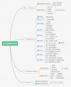 網(wǎng)站不被收錄是什么因素導(dǎo)致的？